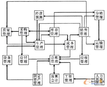 D1 ERP|(zh)ϵy(tng)cϵy(tng)