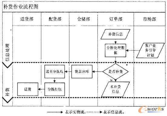 D3 ퟟa(b)؛̈D