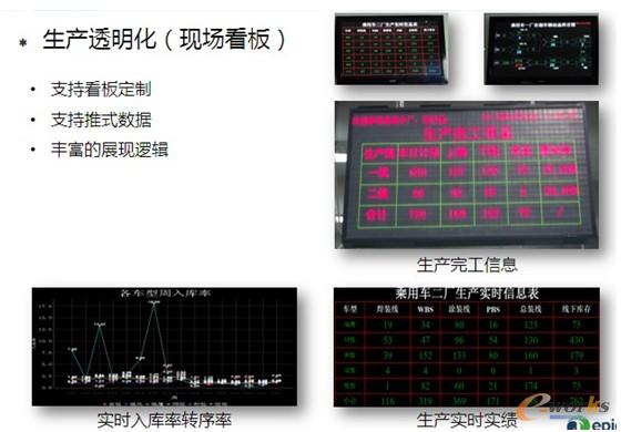 D3 ͽy(tng)Ӌ