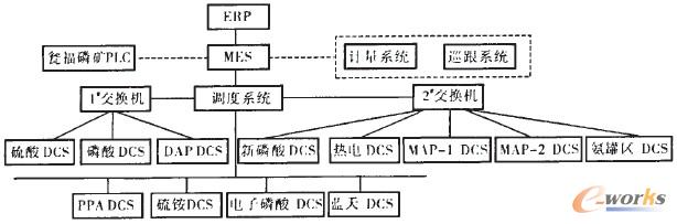 D1 MESϵy(tng)