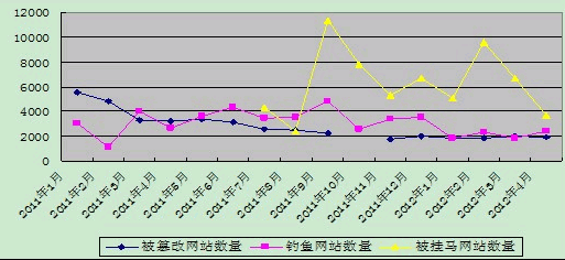 20111-20124҇(gu)۸ľW(wng)վ~W(wng)վͱRW(wng)վ(sh)