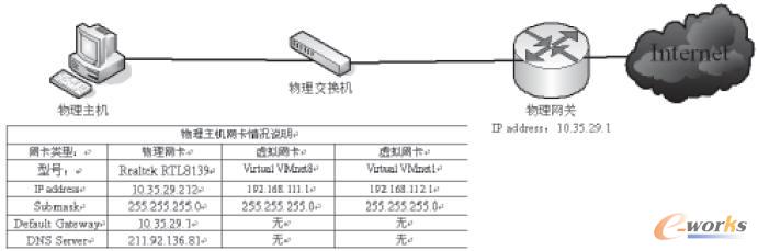 VMware̓MC(j)̓MW(wng)j(lu)?f)Y(ji)(gu)