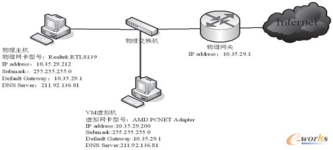 VMware̓MC(j)̓MW(wng)j(lu)?f)Y(ji)(gu)