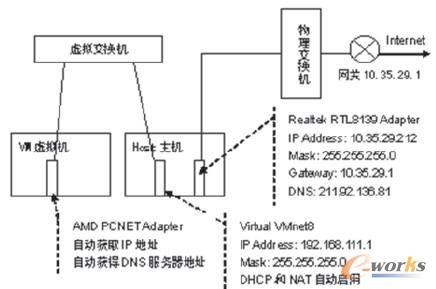 VMware̓MC(j)̓MW(wng)j(lu)?f)Y(ji)(gu)