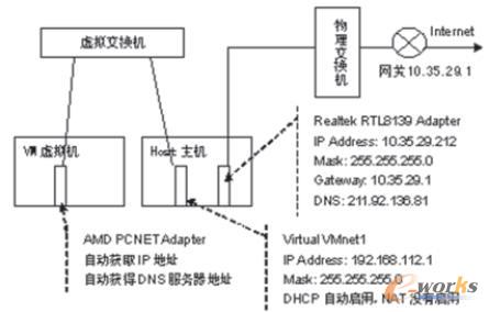 VMware̓MC(j)̓MW(wng)j(lu)?f)Y(ji)(gu)