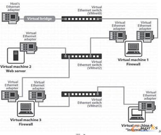 VMware̓MC(j)̓MW(wng)j(lu)?f)Y(ji)(gu)