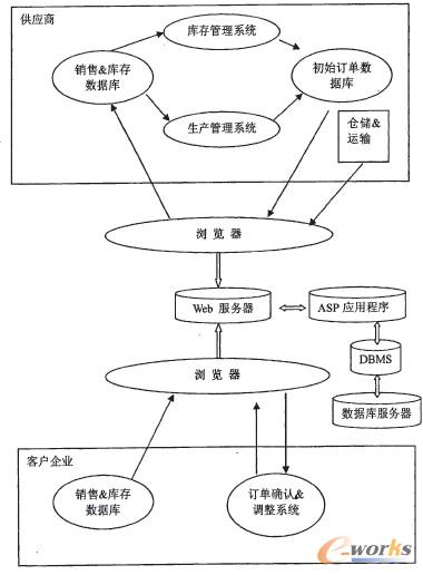 D3--1Internet/IntranetĹ(yng)朹Ϣϵy(tng)