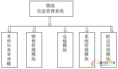 D3.1 Ϣϵy(tng)ĹģK