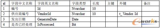     10. ُ(gu)(t_ PurchaseList)