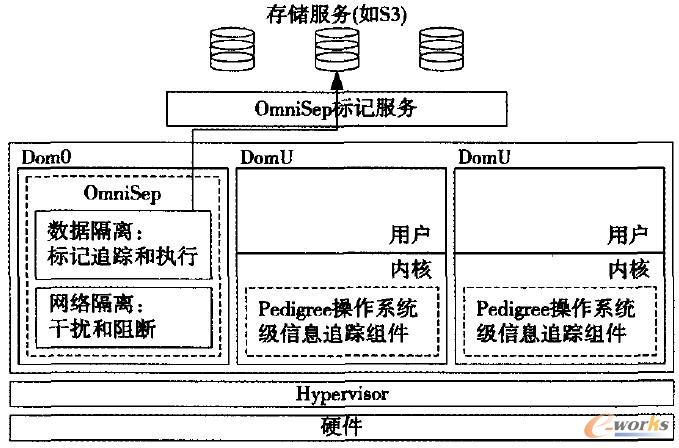 OmniSepϵy(tng)Y(ji)(gu)