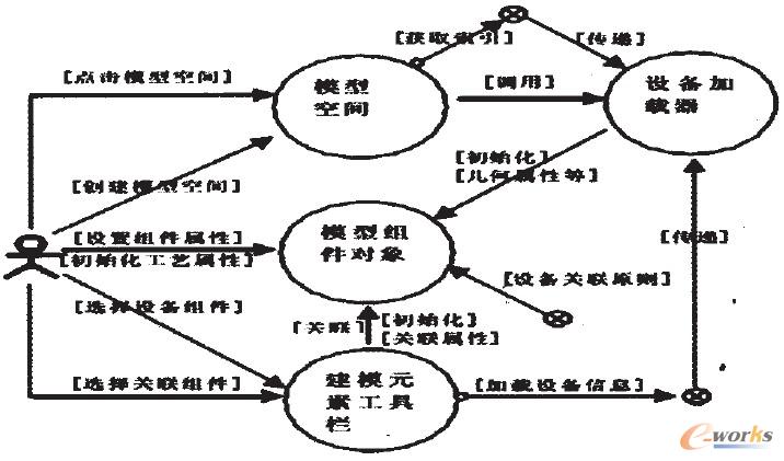 D2 MB(ti)ģϵy(tng)O(sh)Ӌ(j)ԭD