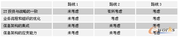 D2 N·(xin)ı^