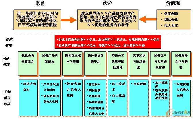 D3 ĳI(y)(zhn)Բ