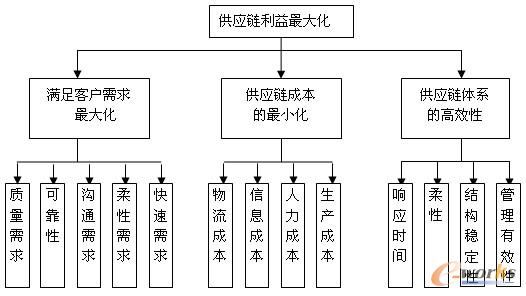 D2 (yng)朹Ŀ(bio)wϵ