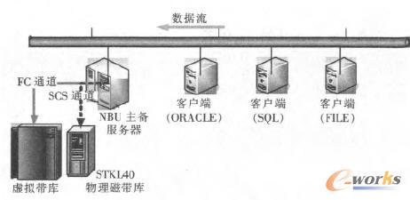  ϵy(tng)(lin)