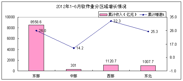 ϰܛa(chn)I(y)10988|ͬL26.2%