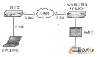 D1䷽ẖO(jin)ϵy(tng)WjؓY