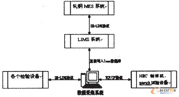 D2 ܈䓲cϵy(tng)ӿ