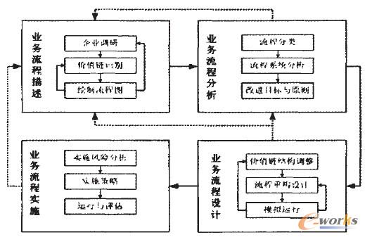 D2 I(y)(w)^