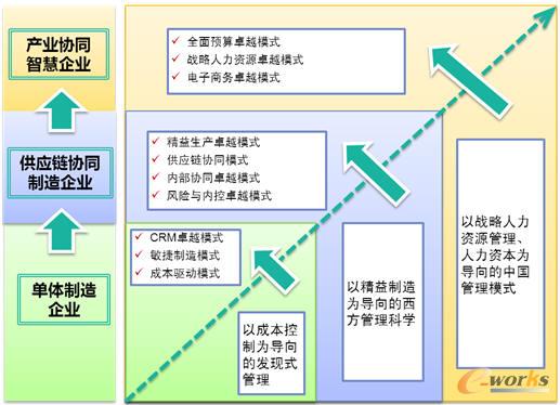 K/3 WISE(chung)¹ƽ_I(y)F(xin)l(f)չѴ