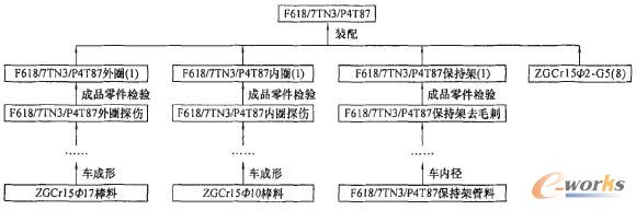 D1 a(chn)Ʒˇ