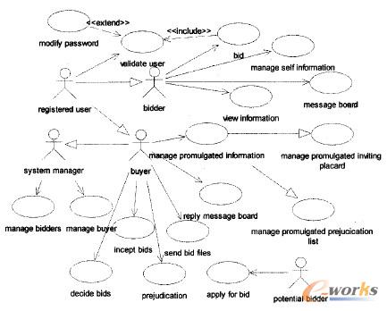 WebĲُИ(bio)ϵy(tng)ķcO(sh)Ӌ(j)WebĲُИ(bio)ǲُИ(bio)ģʽl(f)չıȻڅ(sh)ͨ^cy(tng)ُИ(bio)Č(du)ȣ˻WebُИ(bio)ă(yu)(sh)ڴ˻A(ch)Y(ji)ϲُИ(bio)Č(sh)H?q)UMLģϵy(tng)(gu)WebُИ(bio)ϵy(tng)ģҕD󣬌(du)WebُИ(bio)ϵy(tng)Ĕ(sh)(j)ȫM(jn)O(sh)Ӌ(j)Ñ(qun)޵ĽǶȽoÑMcϵy(tng)ܵP(gun)ϵD