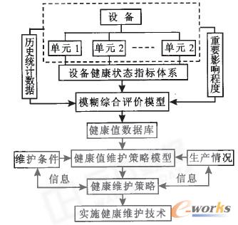 D2 O(sh)佡So(h)ϵy(tng)ʾD