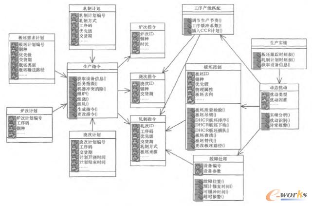 D2 ܈㕽a(chn){(dio)ϵy(tng)D