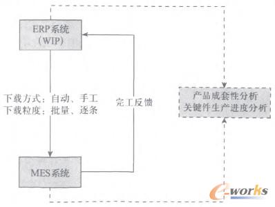 D2 MESϵy(tng)΄(w)ռD