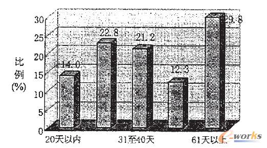 D(zhun)씵(sh)ֲ