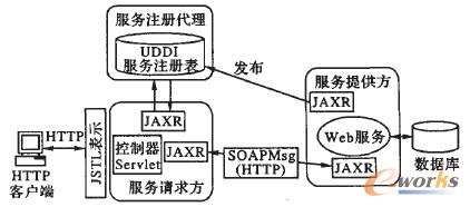 J2EEweb(w)wϵY(ji)(gu)