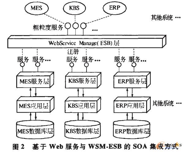 Web(w)cWSM-ESBSOAɷʽ