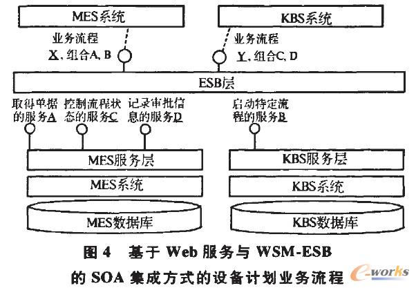 Web(w)cWSM-ESBSOAɷʽO(sh)Ӌ(j)I(y)(w)