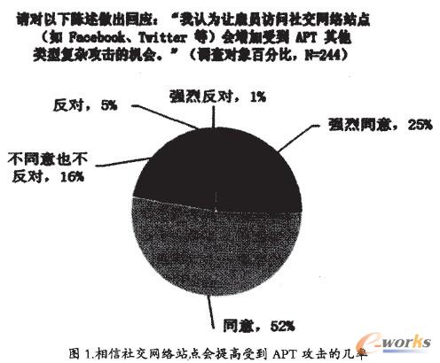 罻W(wng)j(lu)վcܵAPTĎ