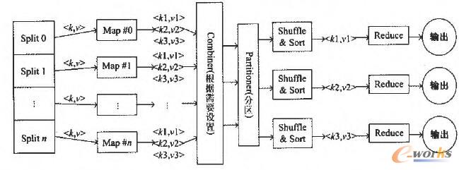 MapReduce΄ӋʾD