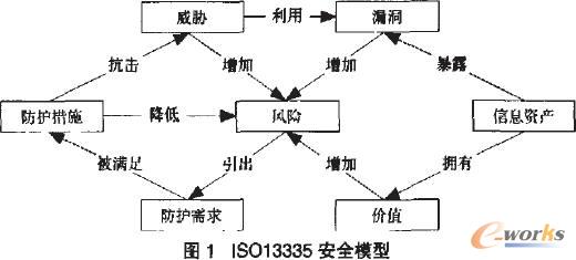 ISO13335ȫģ