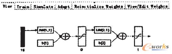 D2 BP(jng)W(wng)j(lu)ģͽY(ji)(gu)D