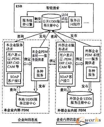 SOAPDMf(xi)ͬϵy(tng)