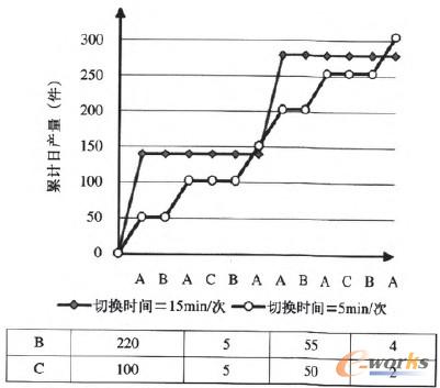 D2 SMTГQr(sh)gǰAa(chn)Ʒa(chn)r