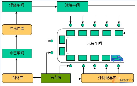 D1 (gu)(ni)܇a(chn)ʾD