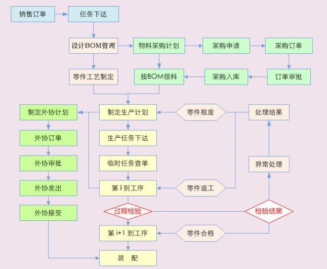 μСa(chn)ERPϵy(tng)QμСa(chn)ERPϵy(tng)Q:μСa(chn)кܶyc(din)ϢxزERPܛزERPǌI(y)ИI(y)ܛ