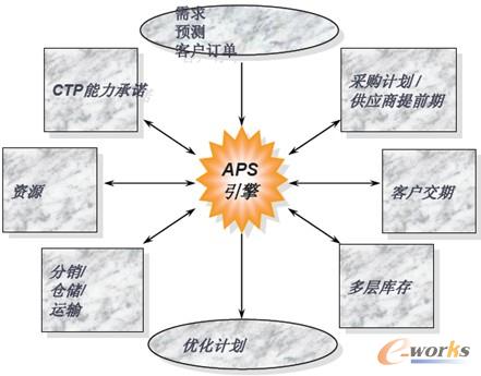 D2 APSӋ(j)