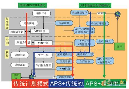 D15 APS+a(chn)