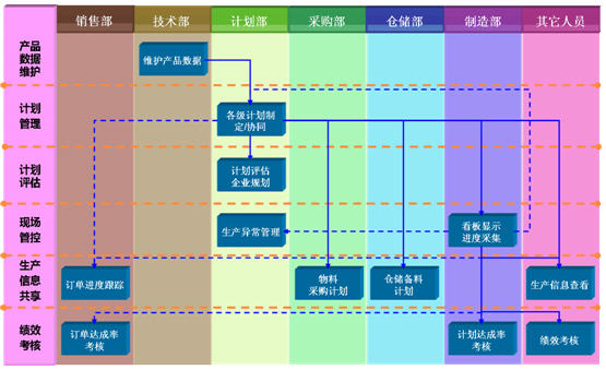 a(chn)Ӌ(j) apsųŮa(chn)