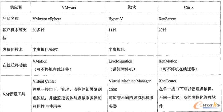 VMware΢ܛCitrix̓Ma(chn)Ʒܱ^