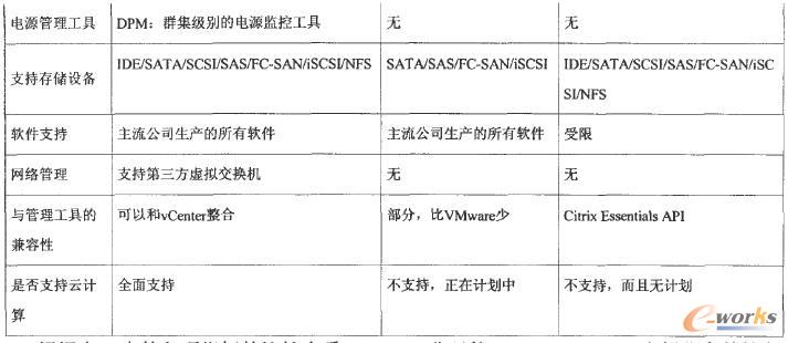 VMware΢ܛCitrix̓Ma(chn)Ʒܱ^