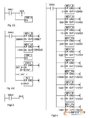 (sh)ضλϵy(tng)ΈD