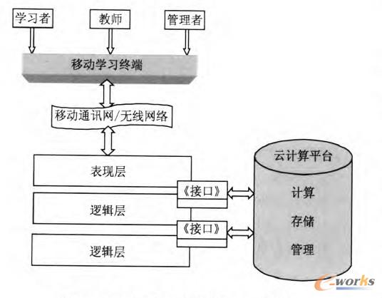 D1 Ӌ(j)Ƅ(dng)W(xu)(x)ϵy(tng)Y(ji)(gu)D