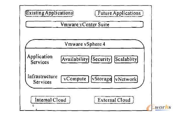 D1   VMware vSphereĻܘ(gu)