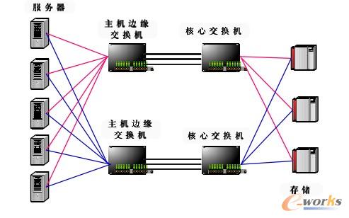 D3 SAN惦Wjܘ